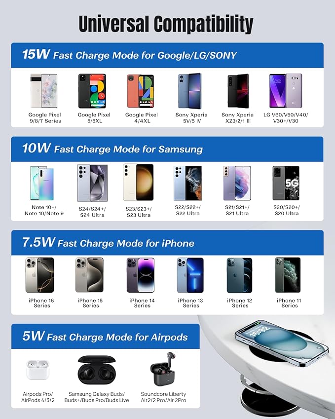 Invisible Wireless Charger - 15W Under Desk & On-Table Charging Pad for iPhone and Android