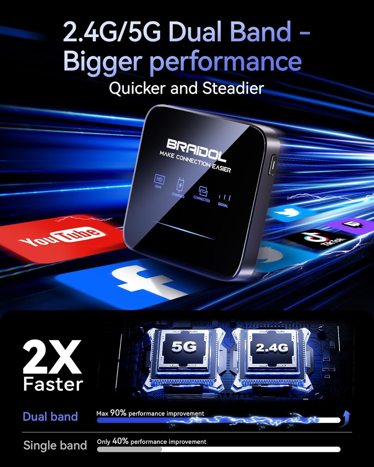 Wireless HDMI Display Adapter – 4K Streaming for All Devices