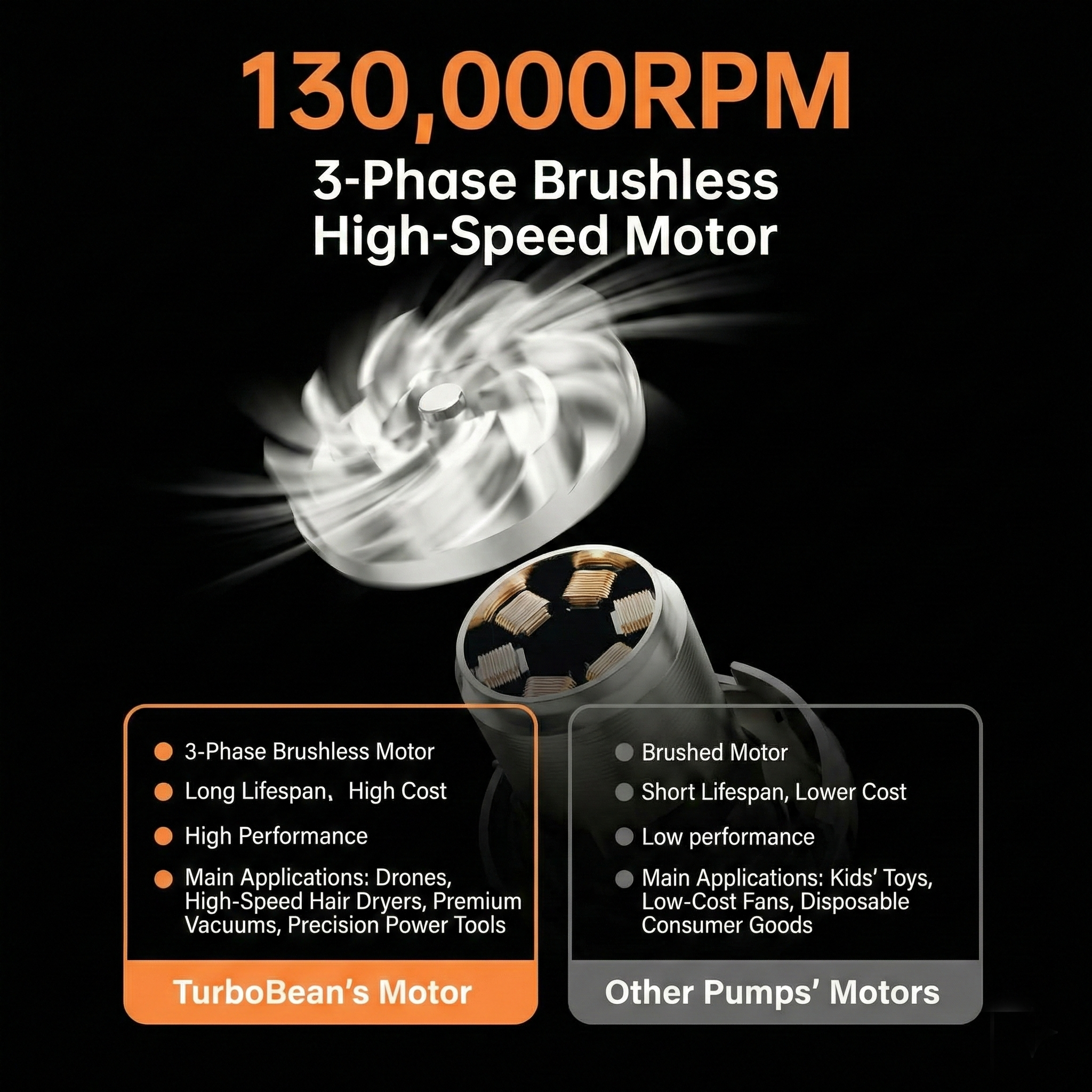 TurboBean Mini Air Pump - 22kPa Portable Electric Inflator/Deflator