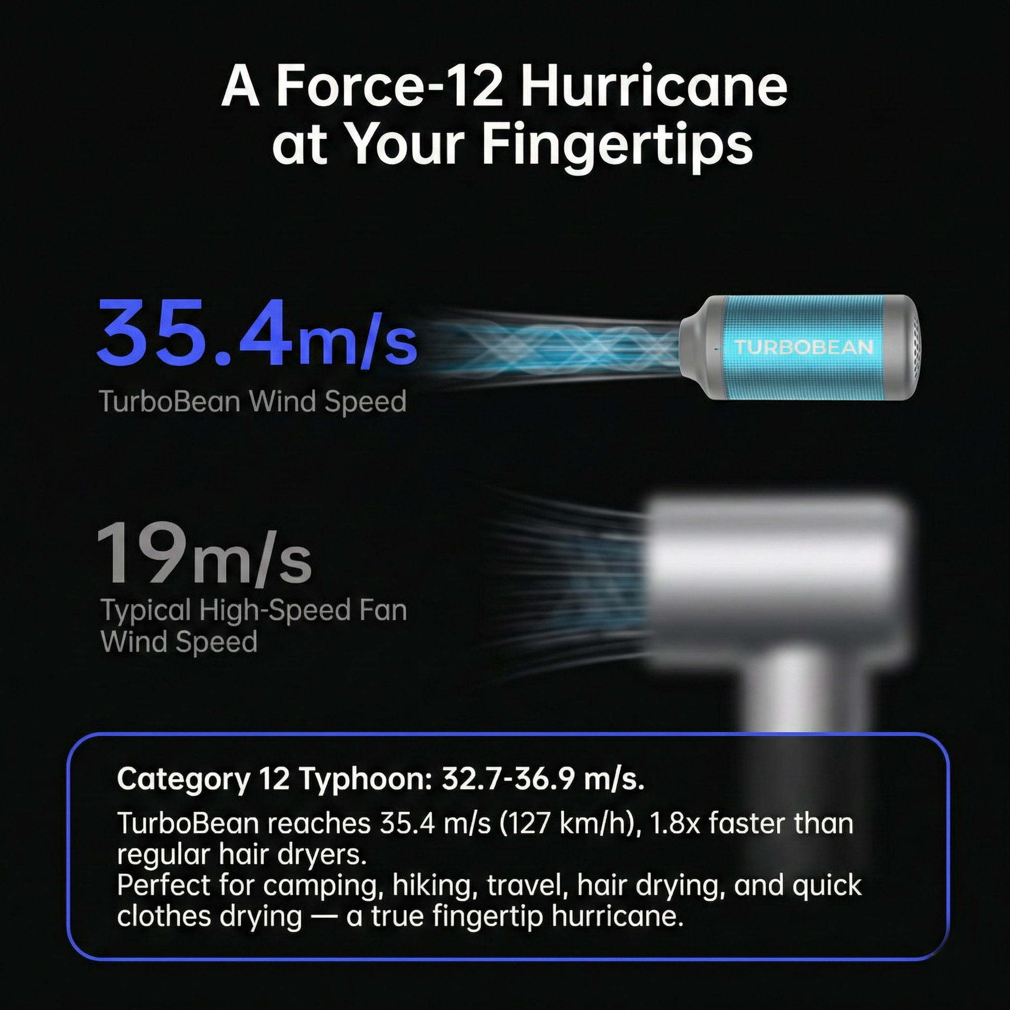 TurboBean Mini Air Pump - 22kPa Portable Electric Inflator/Deflator